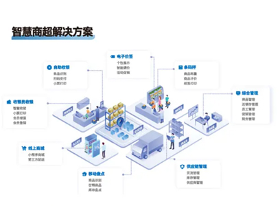智慧商超